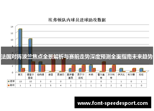 法国对阵波兰焦点全景解析与赛前走势深度预测全面指南未来趋势